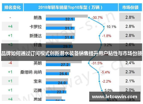 品牌如何通过订阅模式创新潜水装备销售提升用户粘性与市场份额