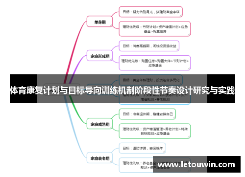体育康复计划与目标导向训练机制阶段性节奏设计研究与实践