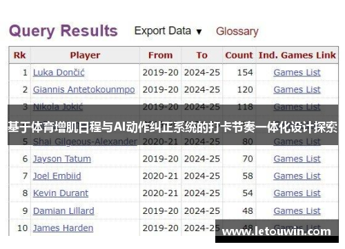 基于体育增肌日程与AI动作纠正系统的打卡节奏一体化设计探索